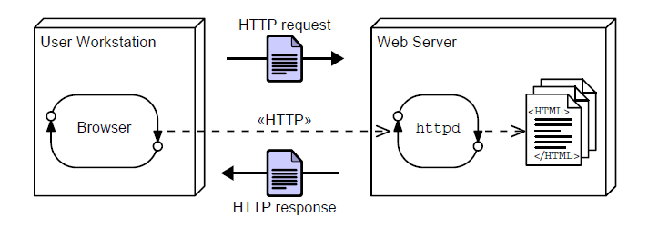 http.png