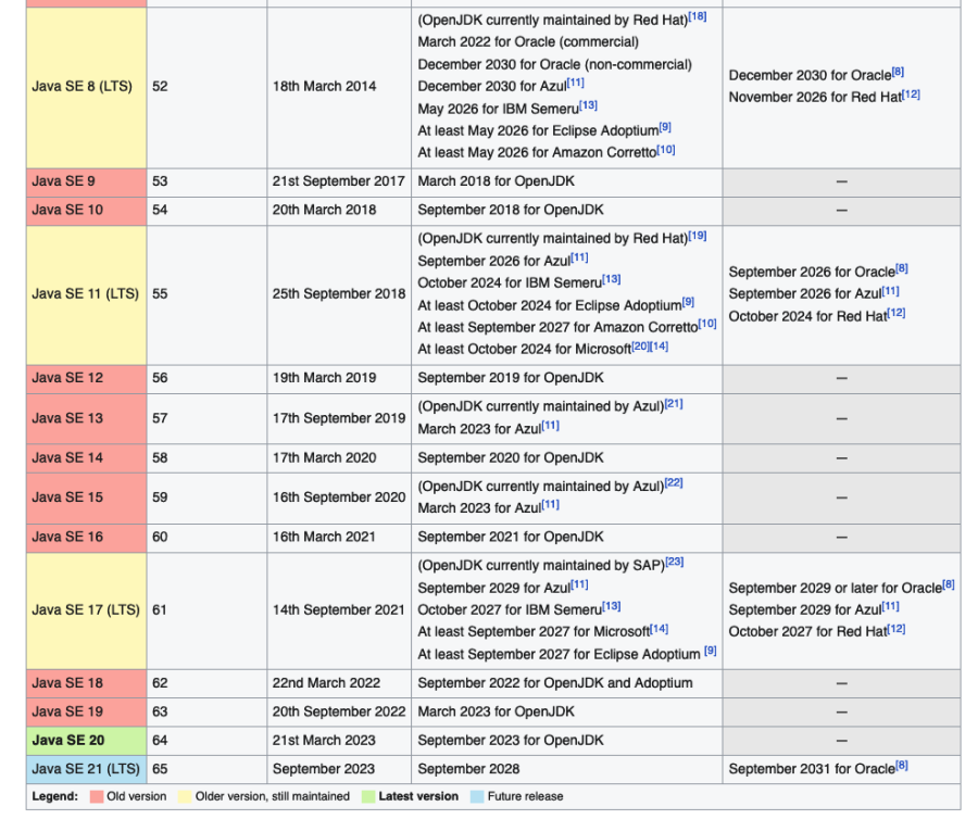 java-version-history.png