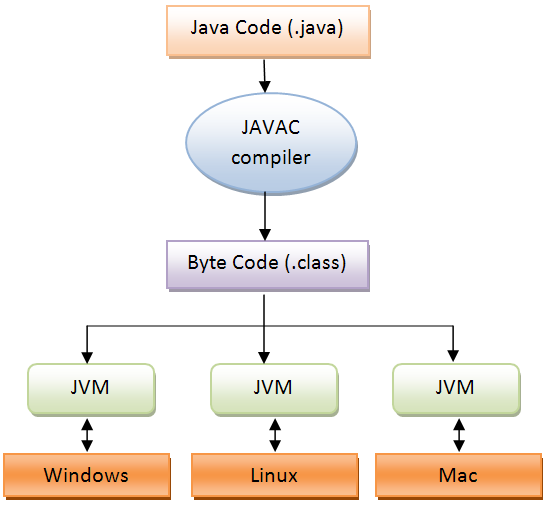 java_overview.png