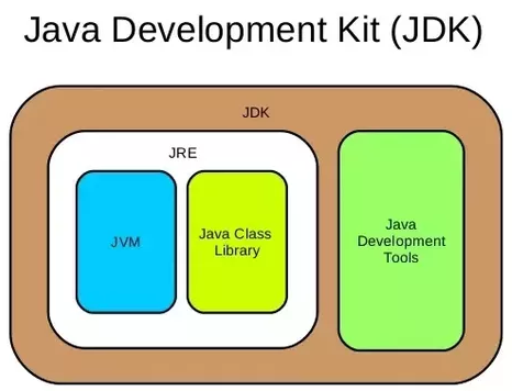 jdk_jre.png