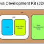 jdk_jre.png