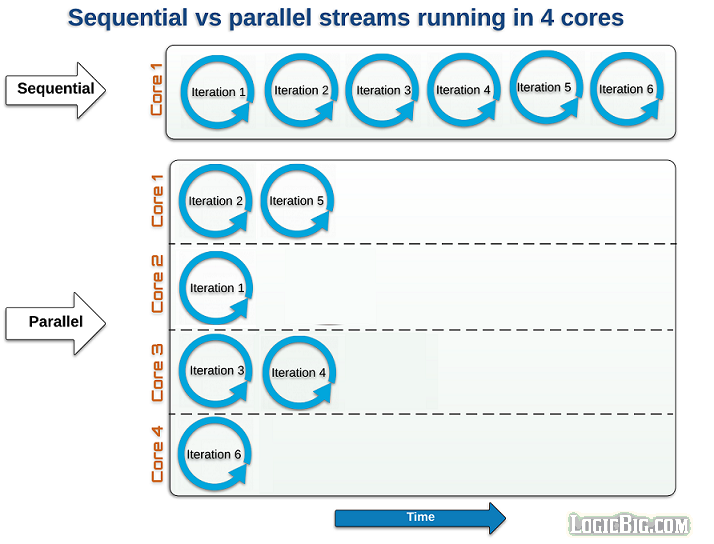 parallel-sequential.png