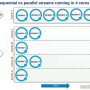 parallel-sequential.png